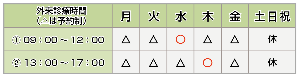 診療時間